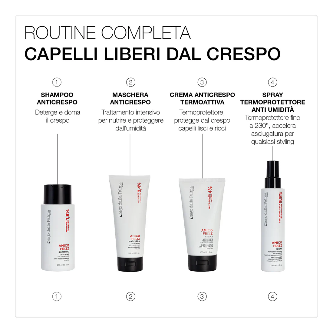 Amico Frizz Maschera Anticrespo - Image 2