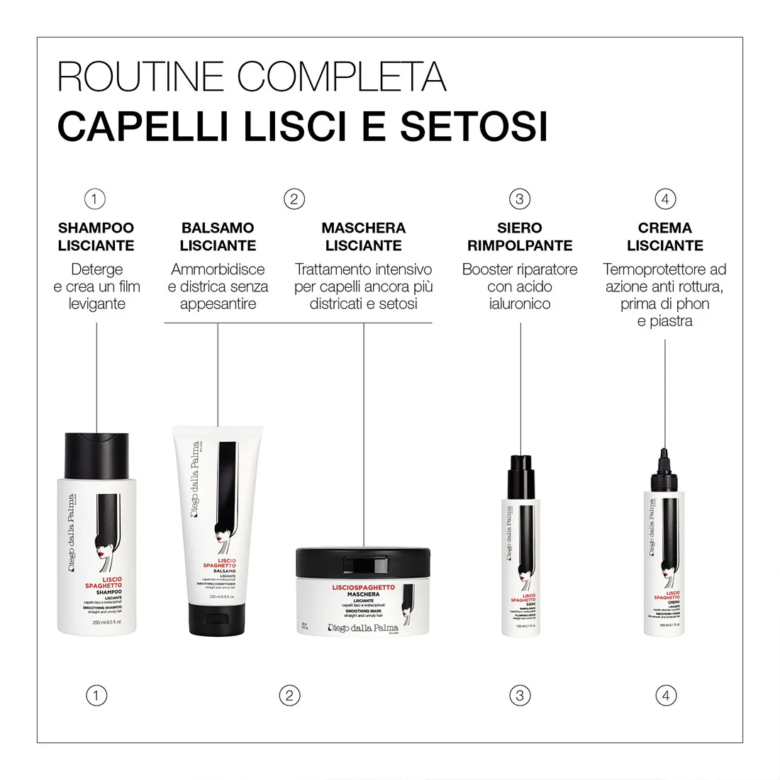 Liscio Spaghetto Shampoo Lisciante 250 ML - Image 6