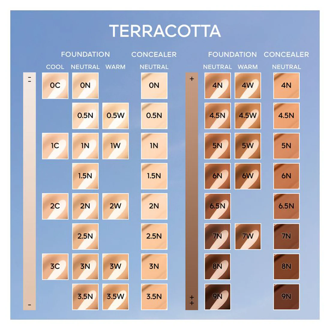 Terracotta Concealer Correttore Perfezione Naturale Tenuta 24h - Image 8