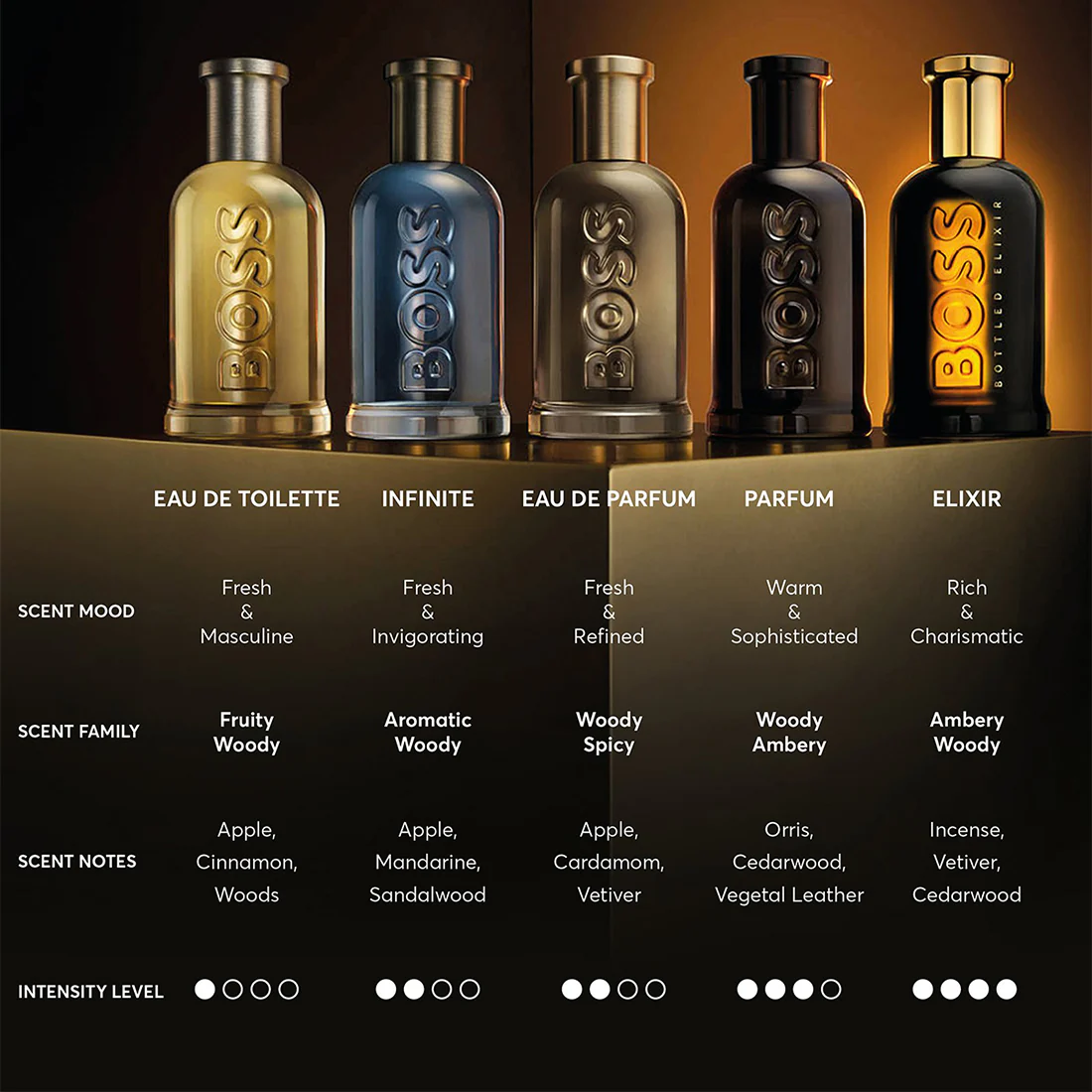 Bottled Elixir Parfum Intense - Image 5