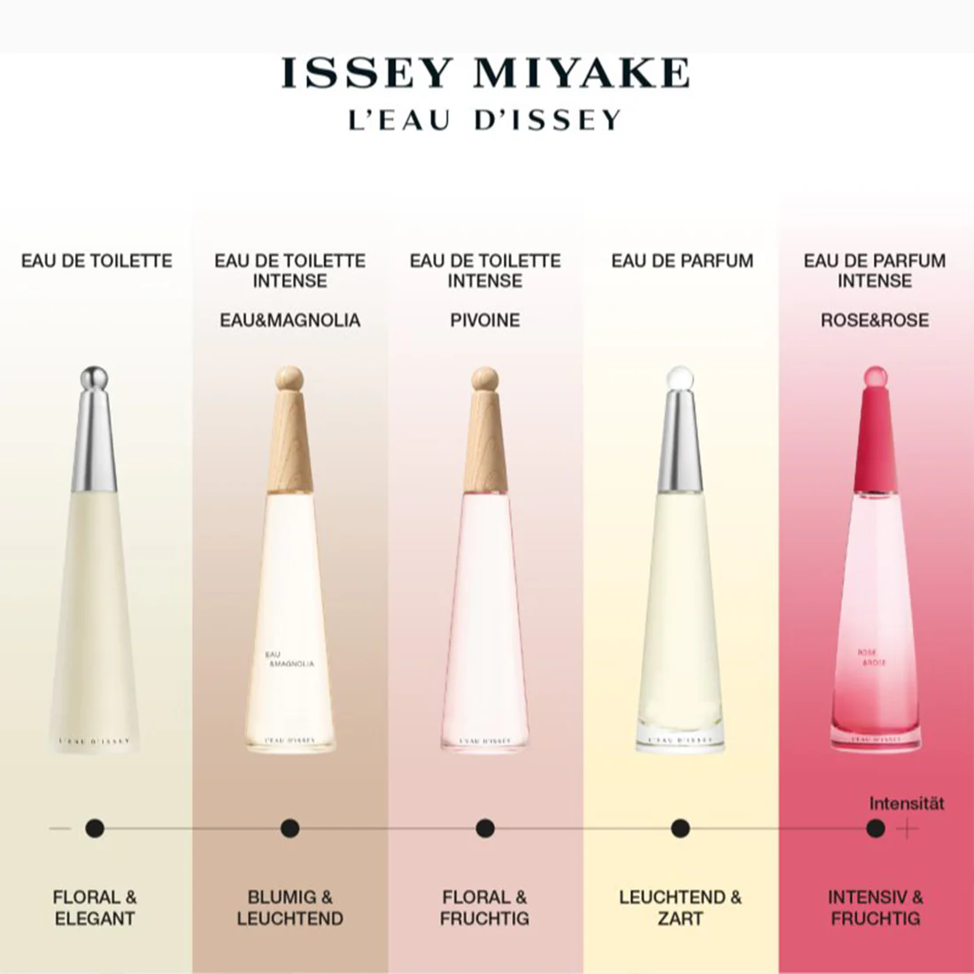 L'Eau D'Issey Eau De Parfum - Image 5