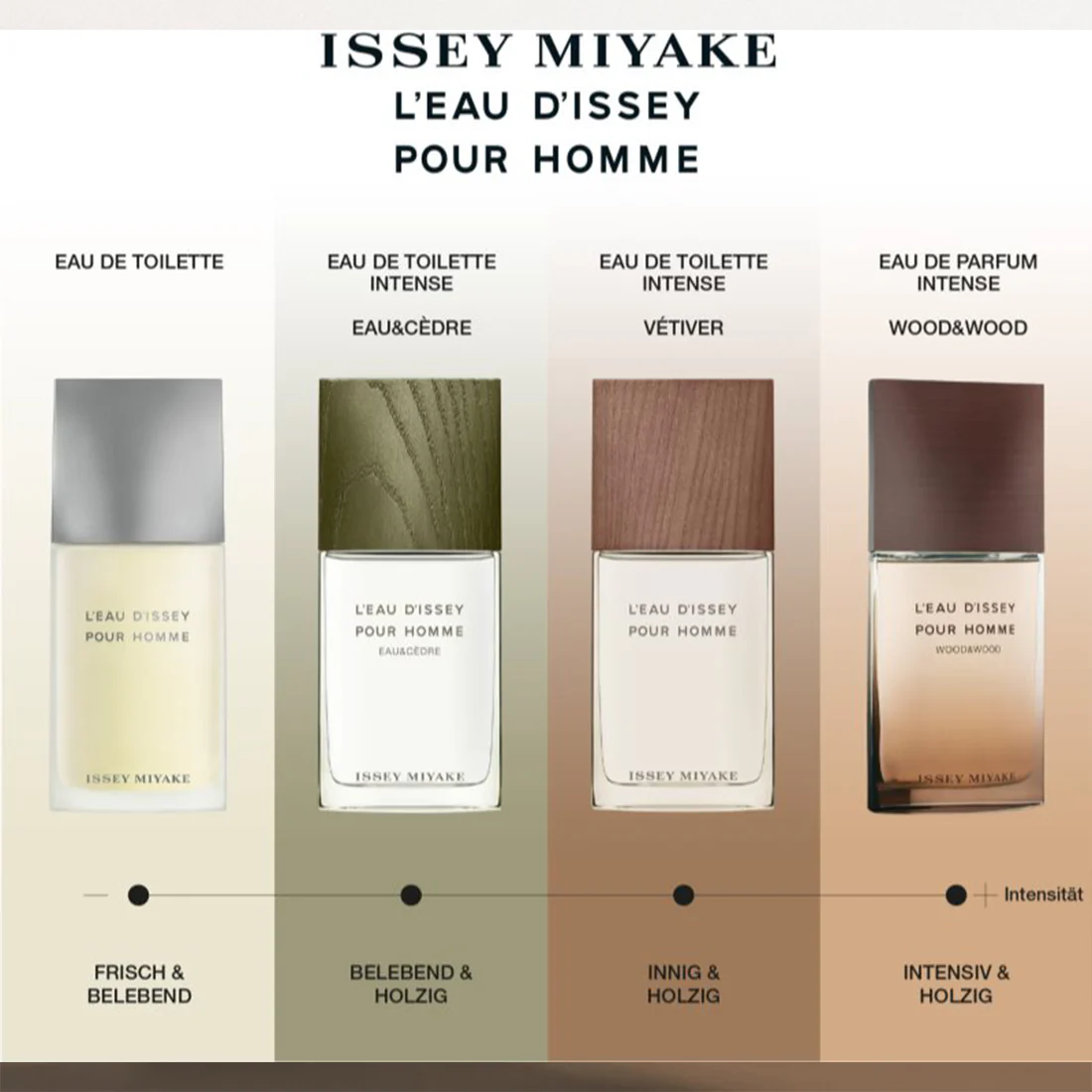 L'Eau D'Issey Pour Homme Wood & Wood Eau De Parfum Intense - Image 5