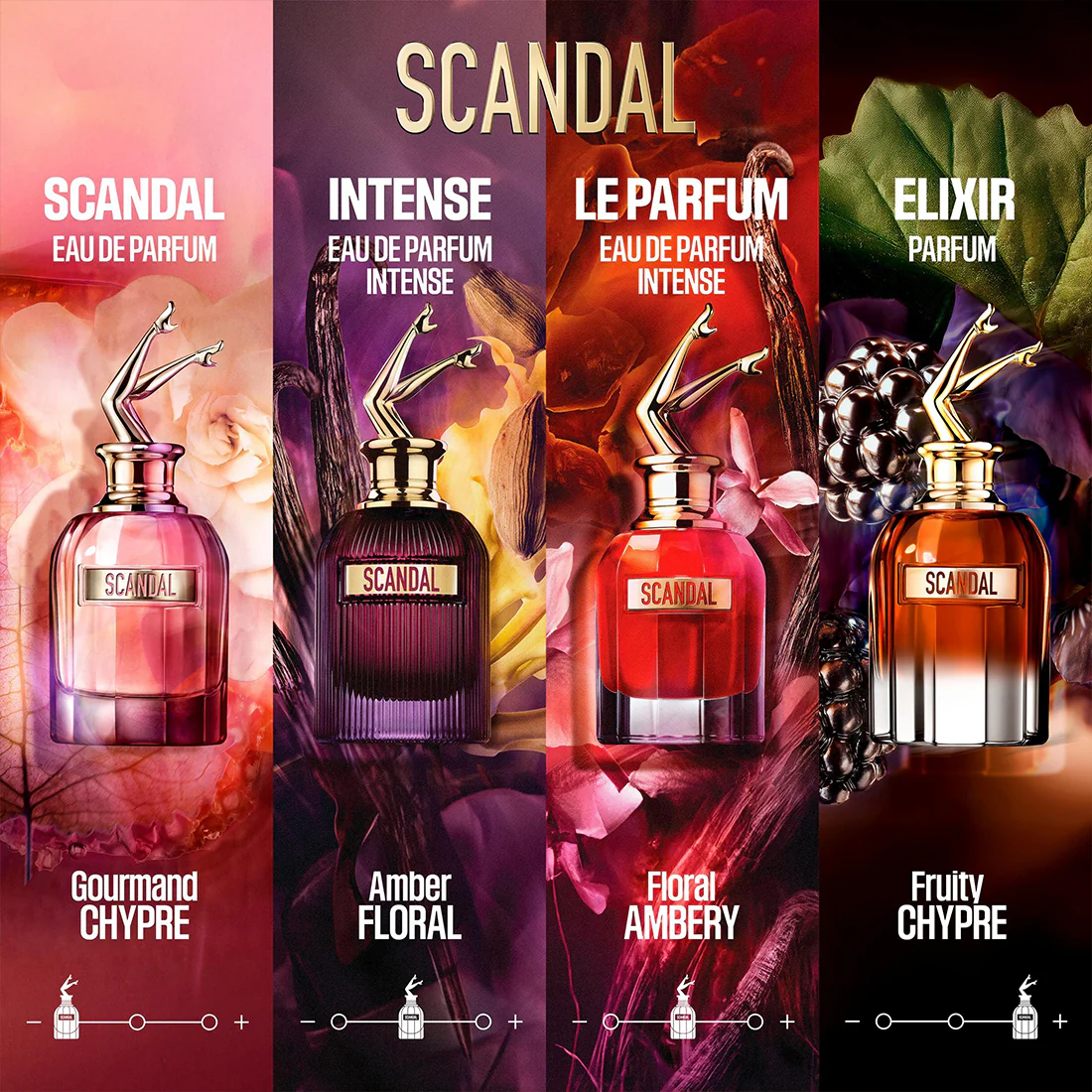 Scandal Elixir For Her Parfum - Image 10